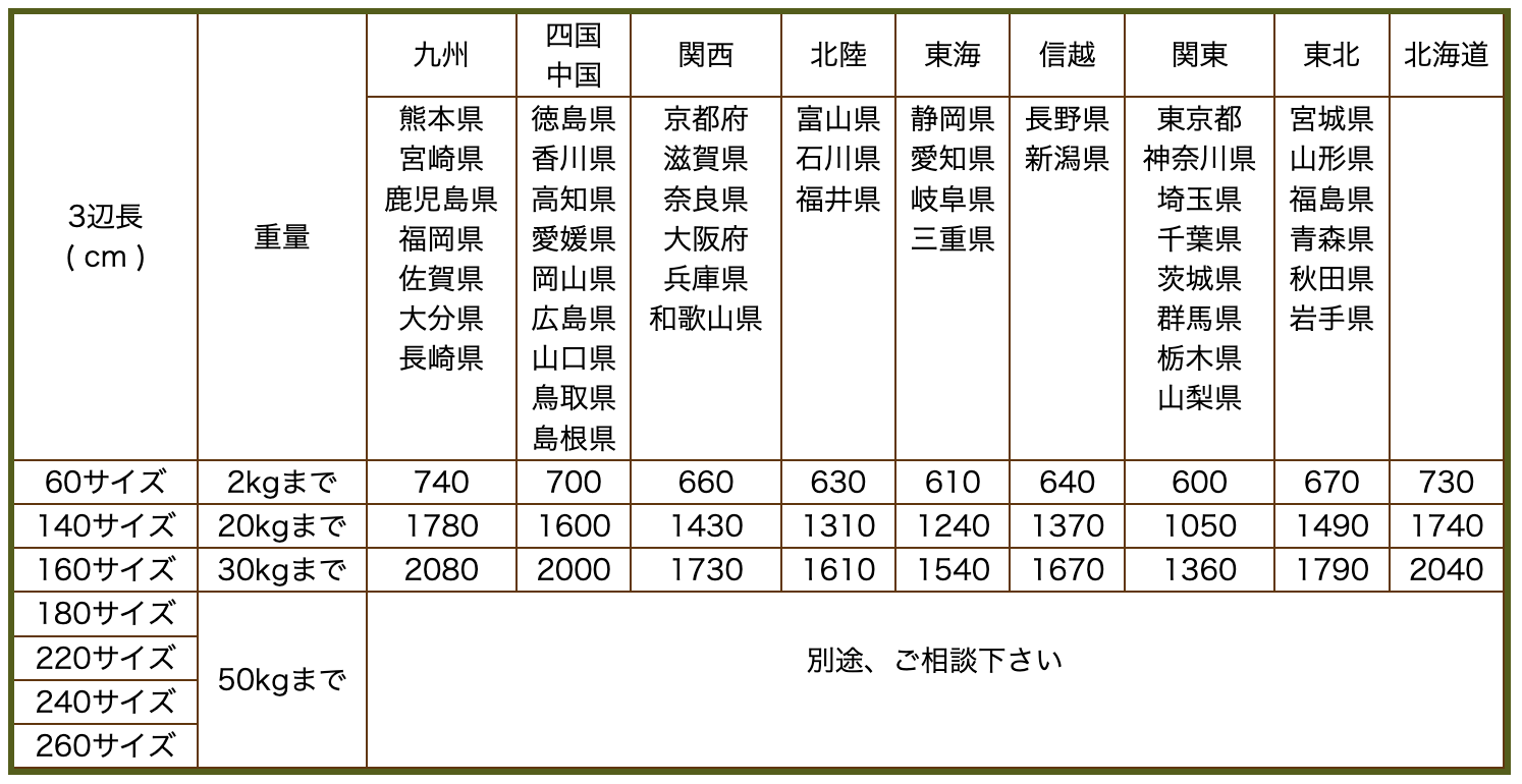 送料一覧